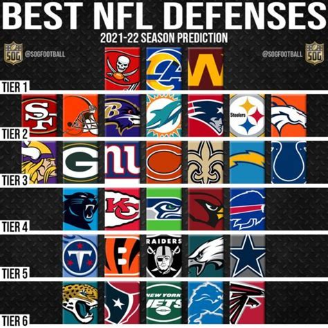 nhl defensive rankings|nfl offensive and defensive rankings.